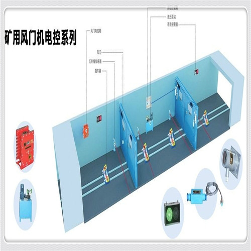 ZMK-127風(fēng)門(mén)控制用電控裝置